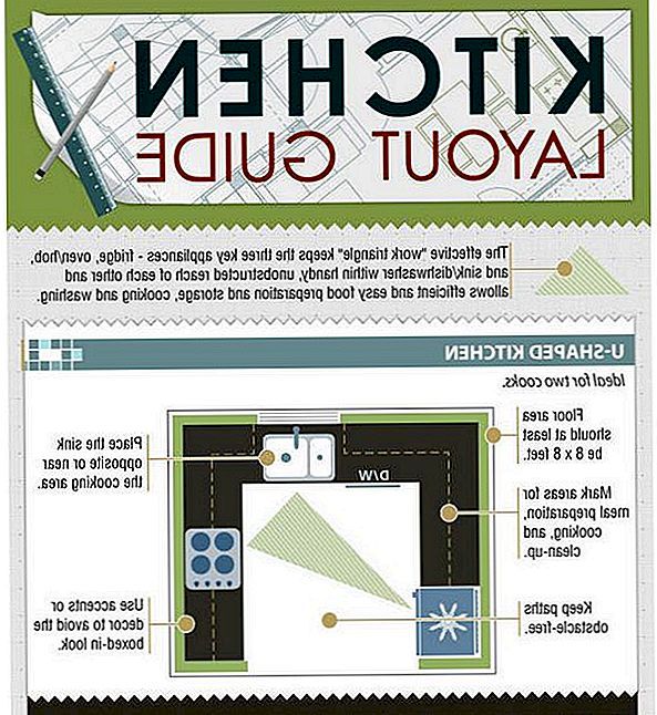 Hur man väljer en kökslayout baserad på kylskåls-ugn-sänk arbets triangel [Infographic]